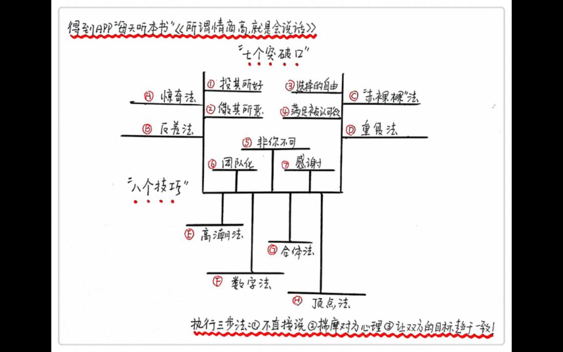 [图]《所谓情商高，就是会说话》每天听本书2·13