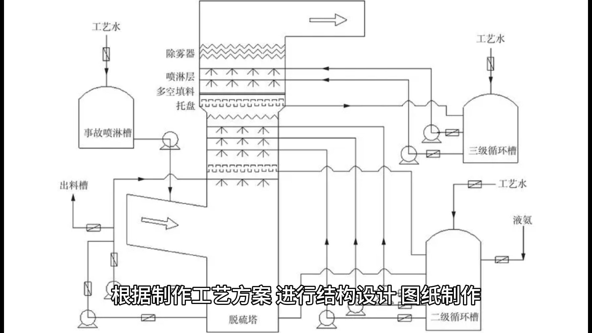 不锈钢脱硫塔制作工艺流程