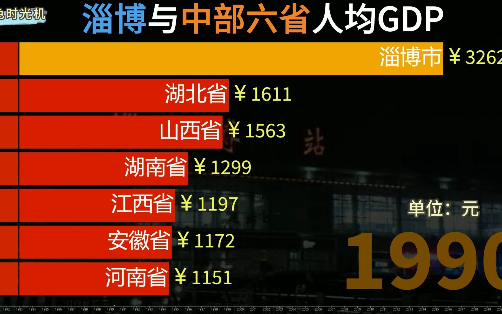 山东淄博经济发展如何?来看淄博与中部六省人均GDP实力对比哔哩哔哩bilibili