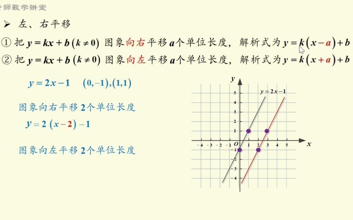 [图]一次函数：左右平移公式推导过程，八年级（下）数学，教学视频