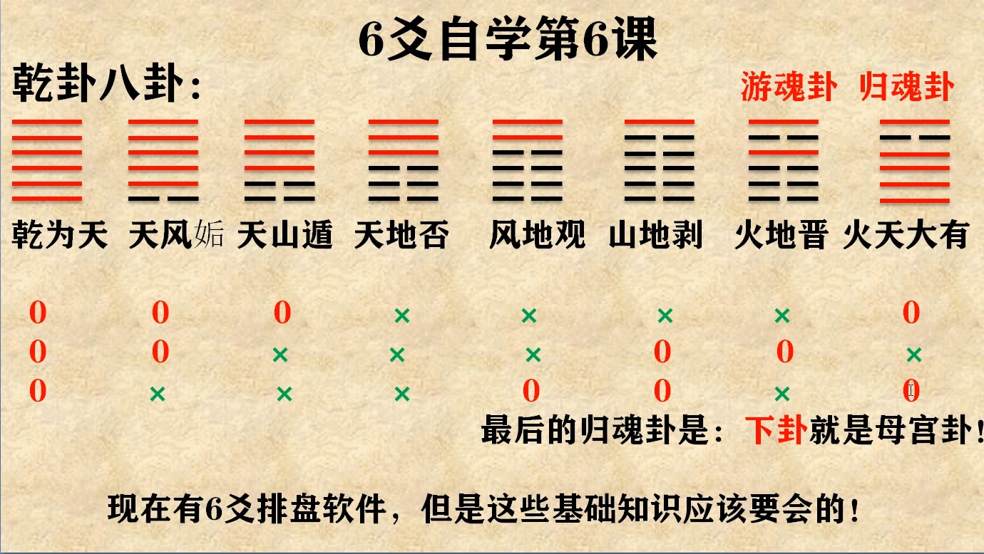 刘恒六爻真髓透解图片