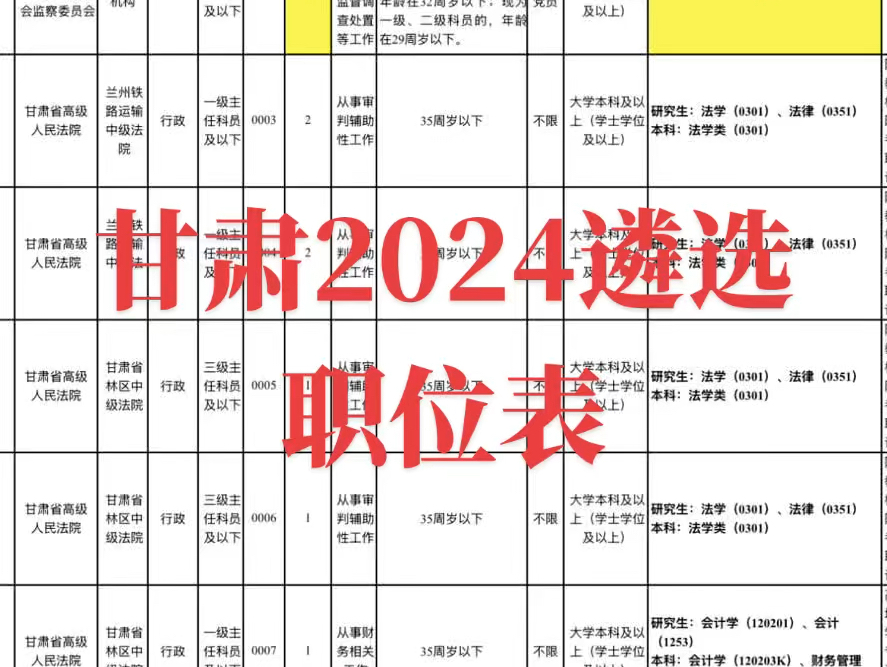 忙累又难考的遴选岗位来了‖甘肃2024公务员遴选岗位表哔哩哔哩bilibili