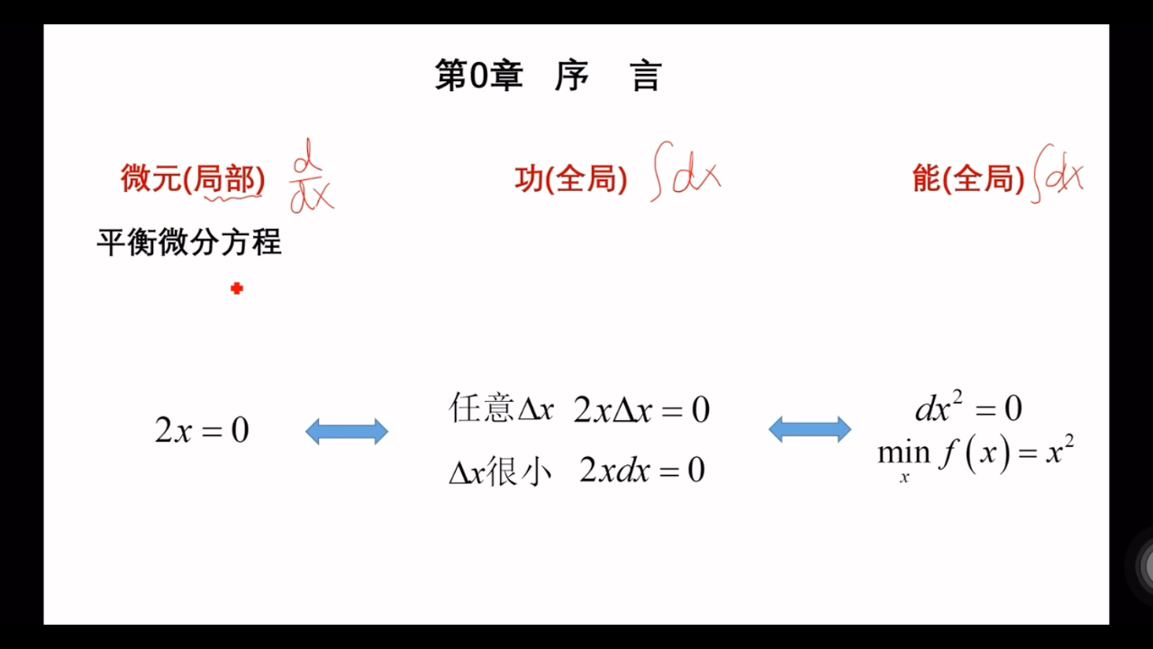 [图]有限元理论笔记2—数学等价与力学原理的对应