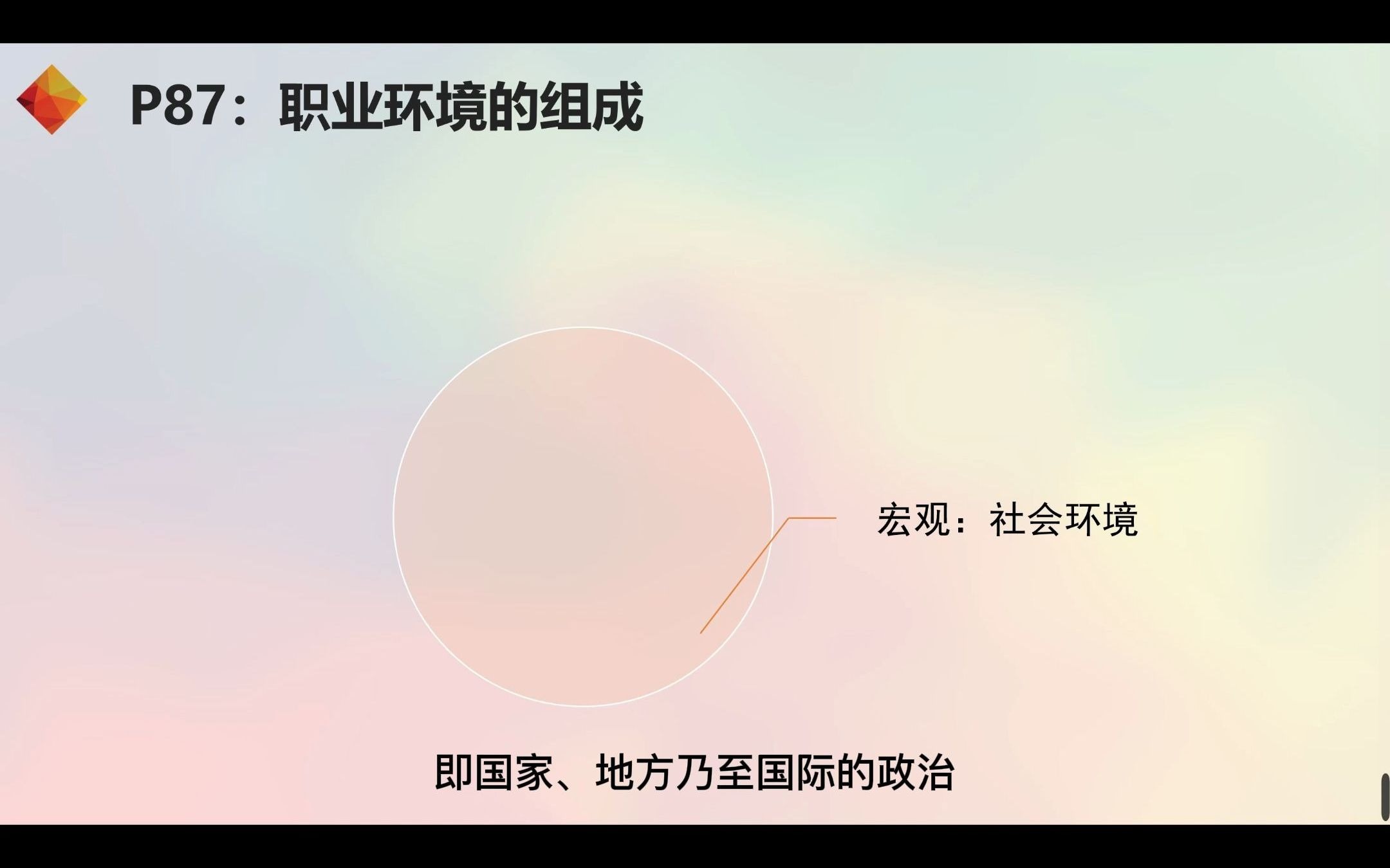 微课3ⷲ:学会分析职业环境哔哩哔哩bilibili