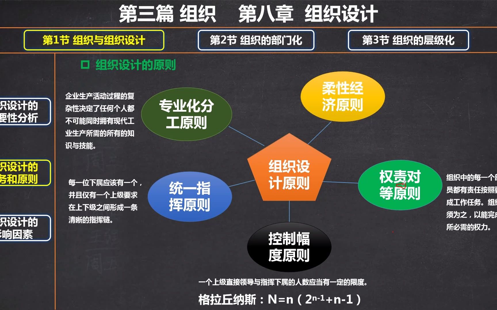 103第8章第1节组织设计的原则权责对等哔哩哔哩bilibili