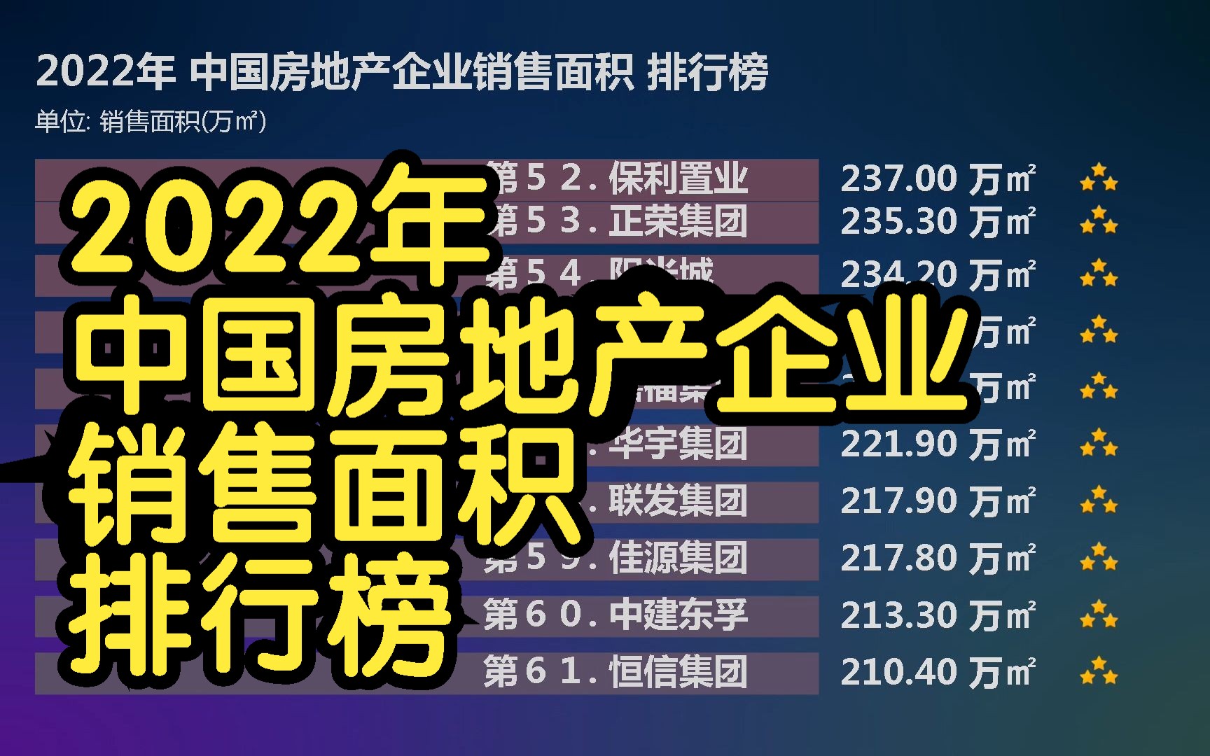 2022年 中国房地产企业销售面积 排行榜, 房地产市场延续下行压力哔哩哔哩bilibili