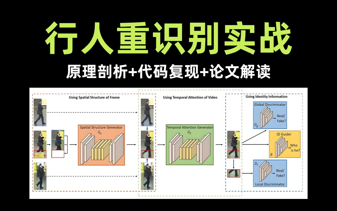 毕设救星!行人重识别项目实战+论文解读!整整60集,小白也能轻松复现!————人工智能/机器学习/深度学习/卷积神经网络/计算机视觉/目标检测/...