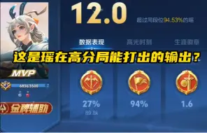 Download Video: 瑶打了27%的输出！手法输出瑶出装铭文！高分局全队最高输出的瑶！！