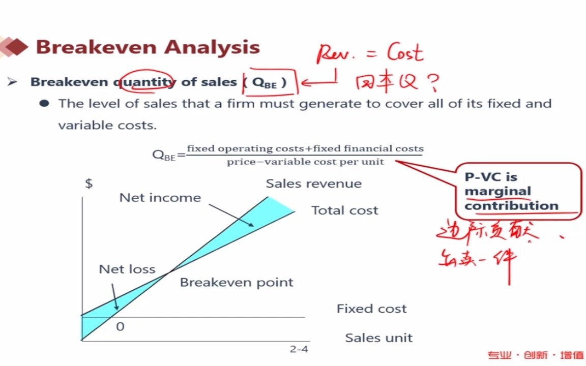 [图]【课时20】20.Breakeven Analysis---