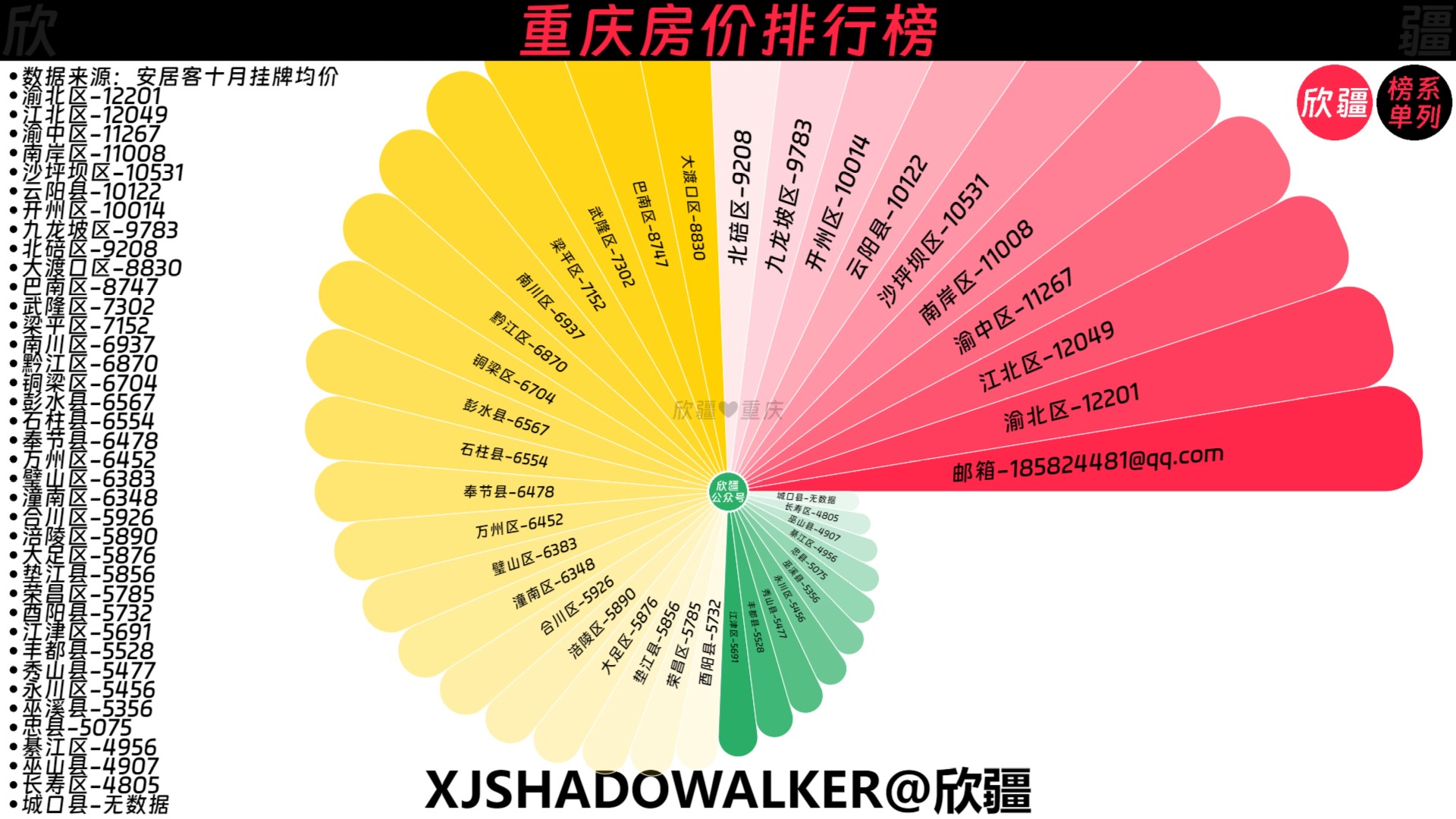 重庆房价排行榜哔哩哔哩bilibili