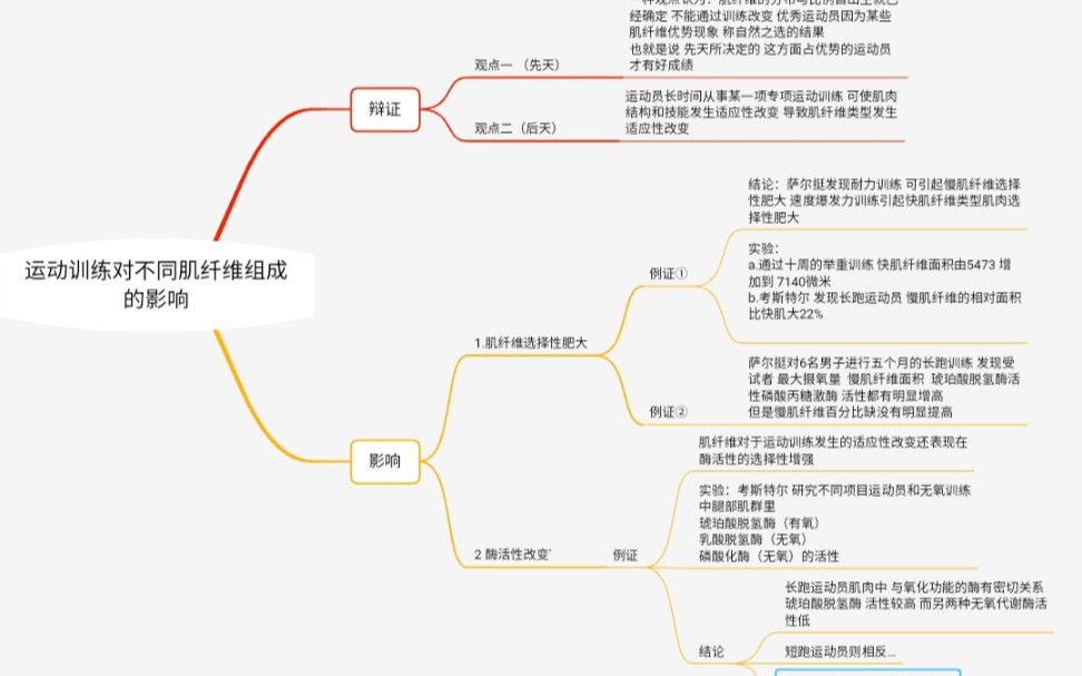 运动生理学考研必考题19—运动训练对不同肌纤维组成的影响哔哩哔哩bilibili