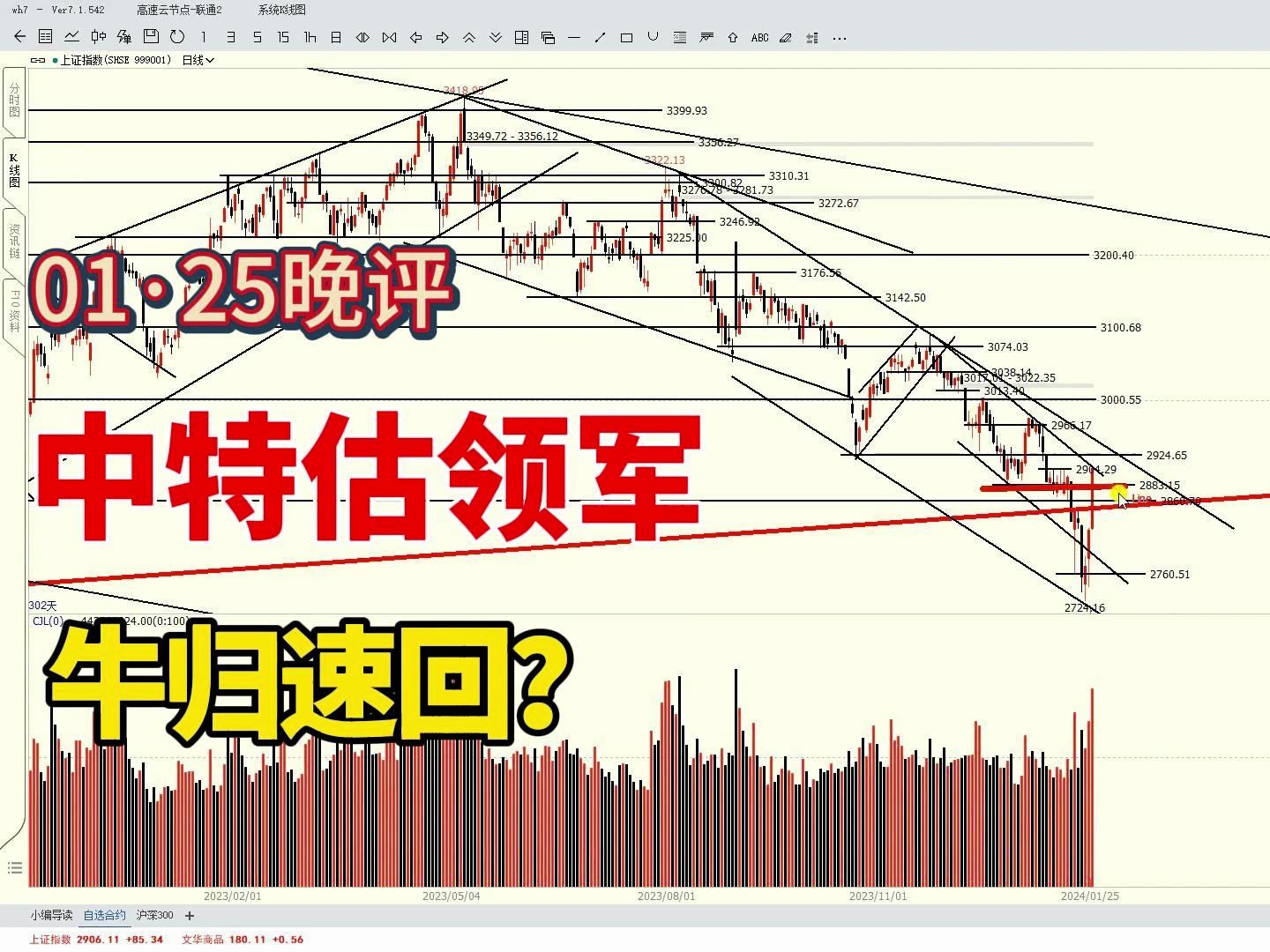 中特估领军,A股3天收复180点,牛归速回?哔哩哔哩bilibili