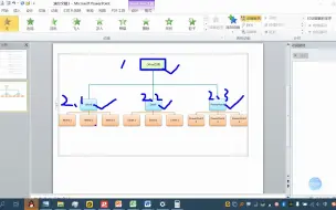 Download Video: 动画 效果选项  作为一个对象，整批发送，逐个，一次级别，逐个级别