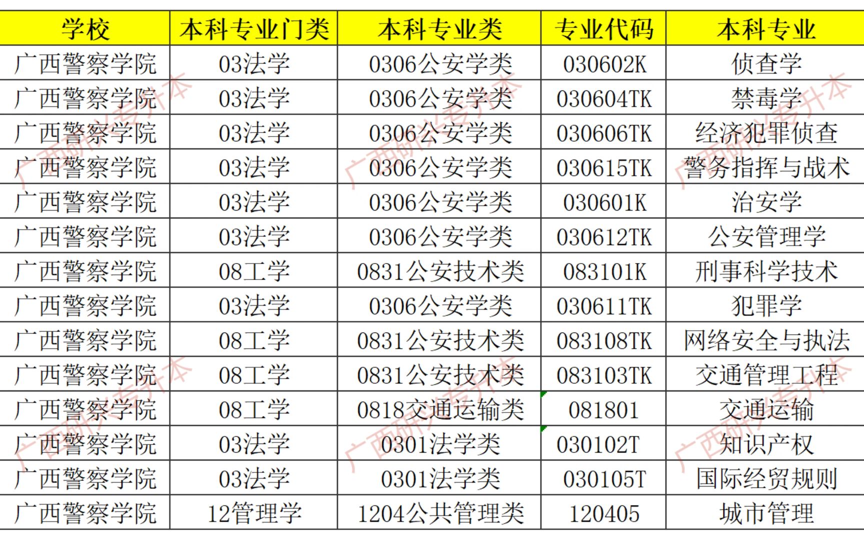 广西警察学院专科批图片