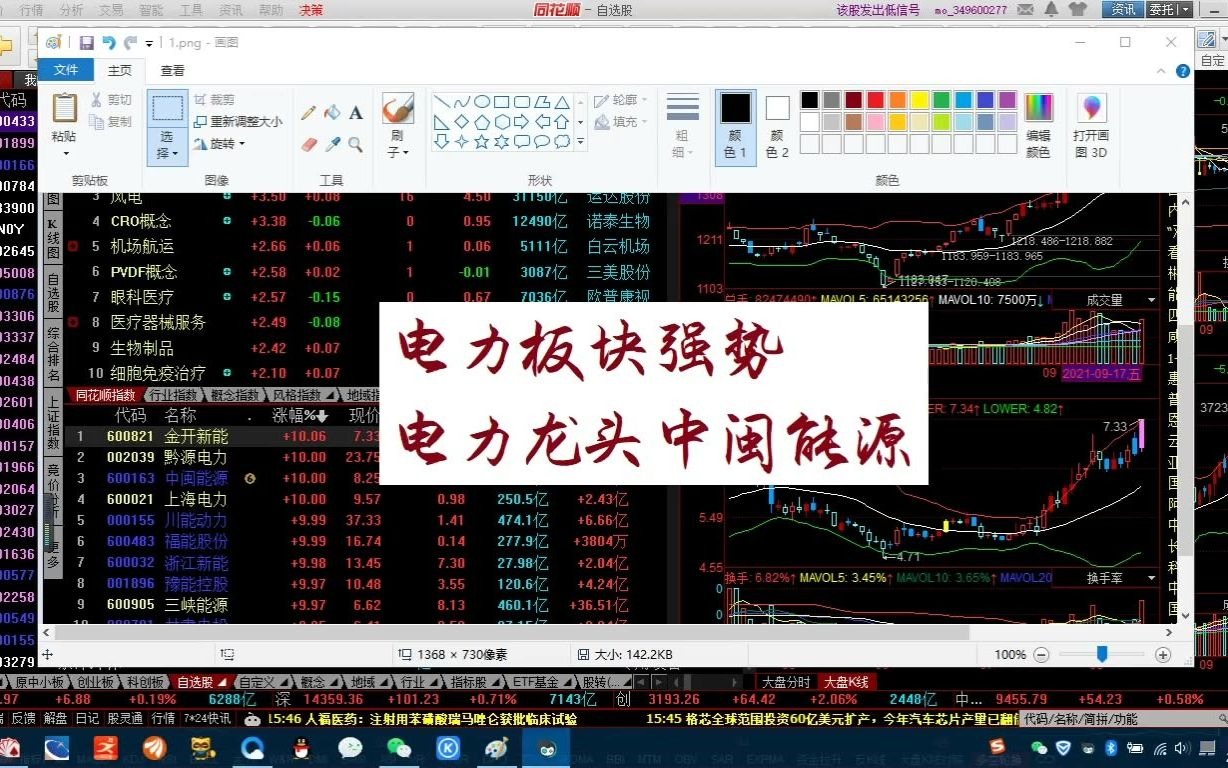 电力板块涨停潮 龙头股中闽能源哔哩哔哩bilibili
