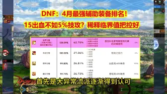 Descargar video: DNF：4月最强辅助装备排名！15出血不如5%技攻？稀释临界值要把控好