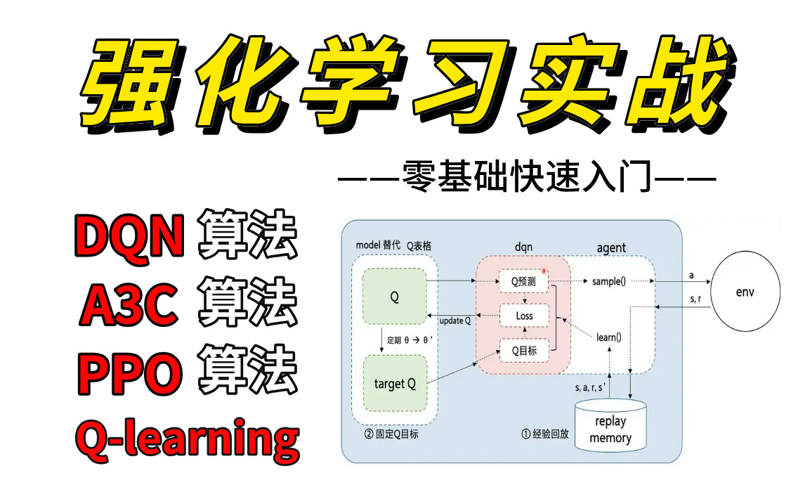 【强化学习入门到实战】这也太全了!Qlearning算法、DQN算法、PPO算法、A3C算法等强化学习核心算法一口气学完!AI/人工智能/深度学习/强化学习...