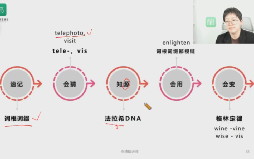 [图]【格林定律】学英语如何快速背单词