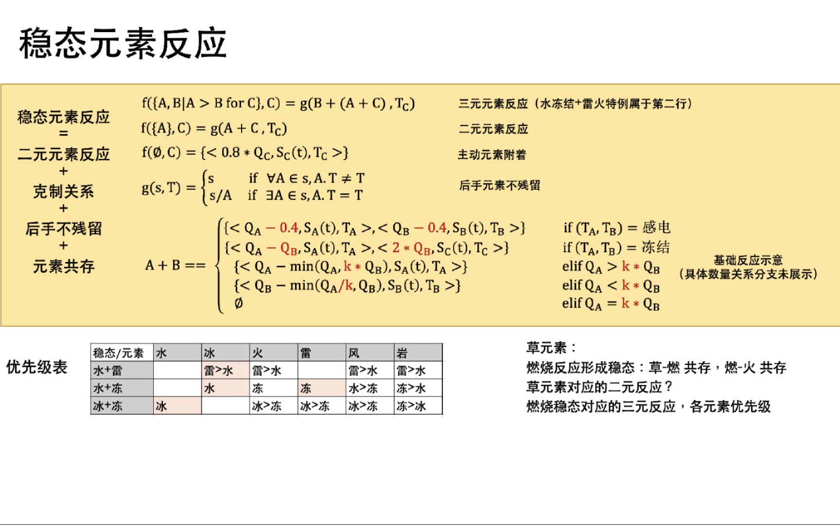 [图]【如何设计草元素】原神高等元素论背后的代数结构（1）