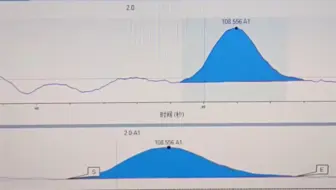 柱后衍生离子色谱法 测海水六价铬 加标1ppb