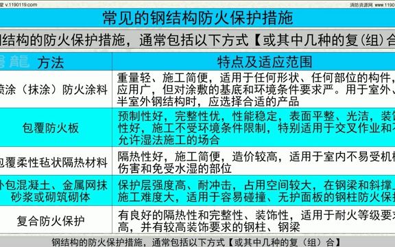 [图]钢结构防火涂料（微信版）