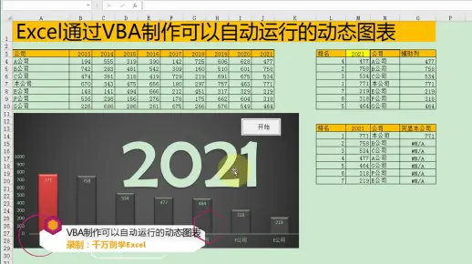 Excel通过VBA制作可以自动运行的动态图表