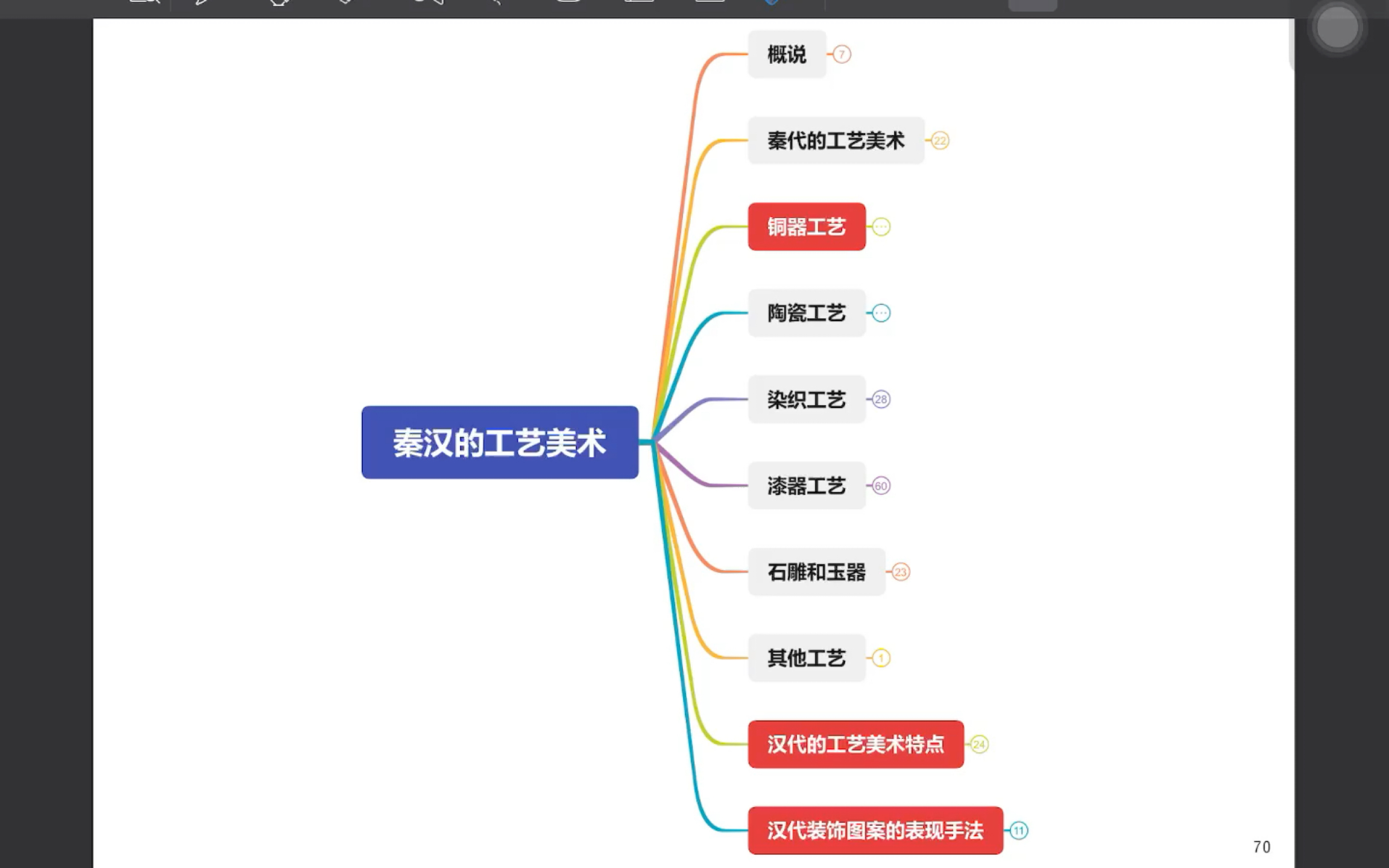 自用,中国工艺美术史梳理,第五章,秦汉时期的工艺美术哔哩哔哩bilibili