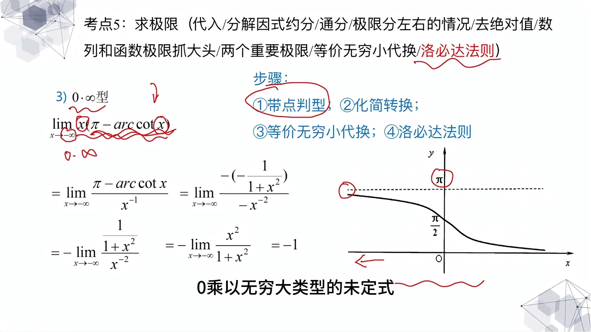 考点5:求极限(0乘以无穷大未定式练习2)哔哩哔哩bilibili