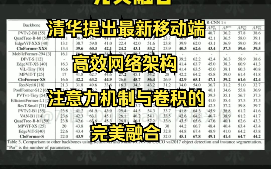 清华提出最新移动端高效网络架构注意力机制与卷积的完美融合哔哩哔哩bilibili