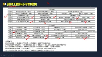 咨询工程师必考的理由