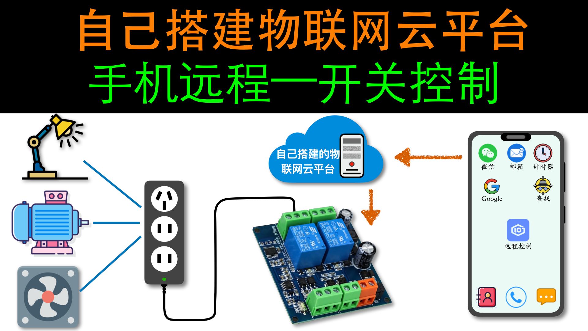 5.6自己搭建物联网云平台_实现手机APP远程开关控制功能。