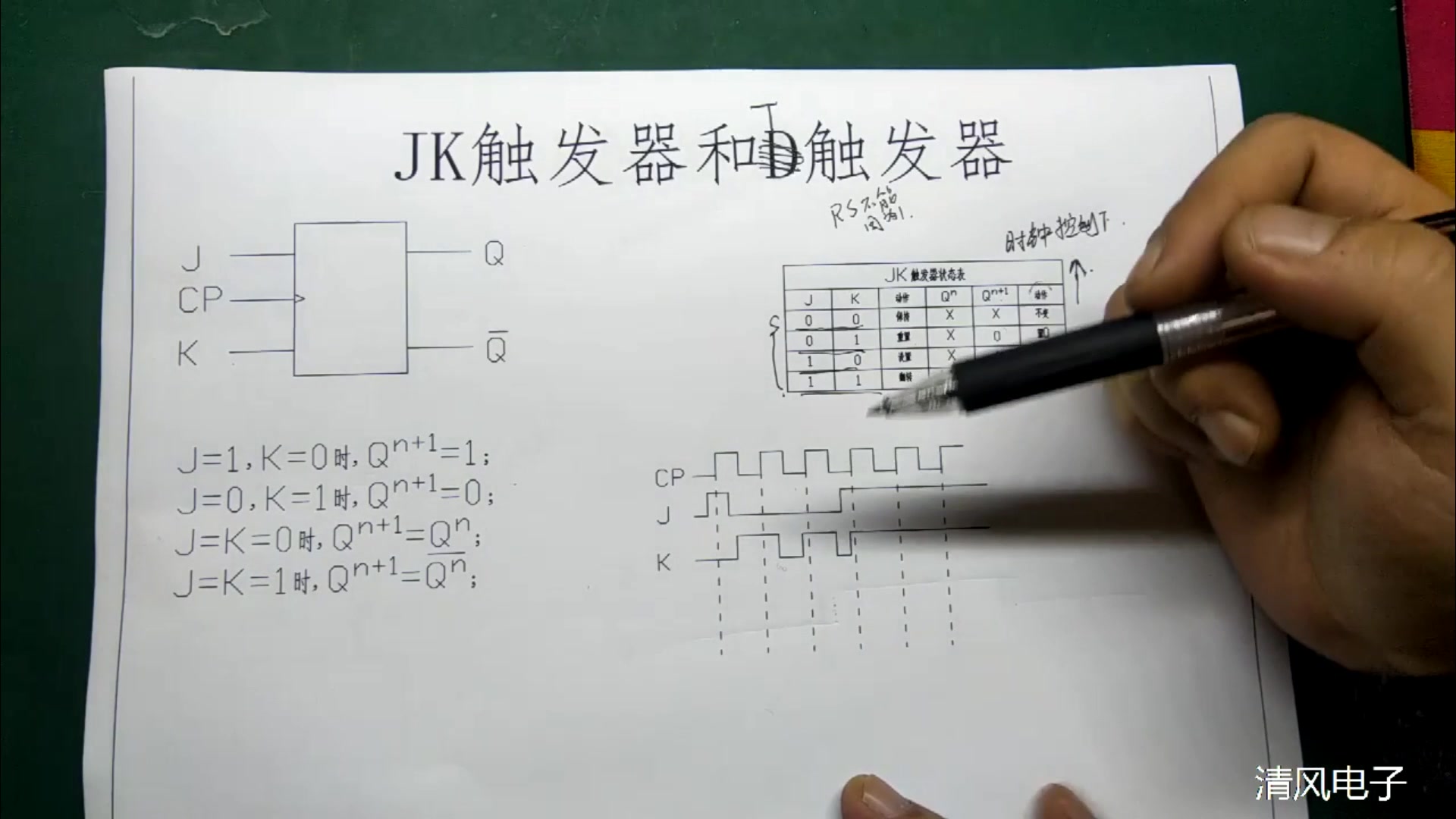 JK触发器和T触发器区别与应用哔哩哔哩bilibili