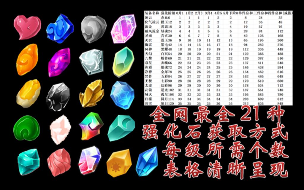 (造梦5)21种强化石获取方式+个数统计表!【墩の课堂】哔哩哔哩bilibili