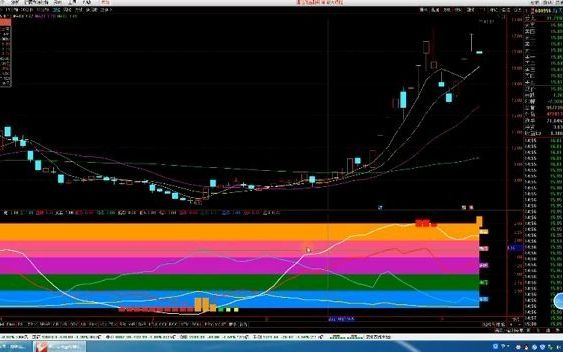 通达信精准爆冷指标DDX牛,【信号清晰,快速打造散户牛股池】哔哩哔哩bilibili