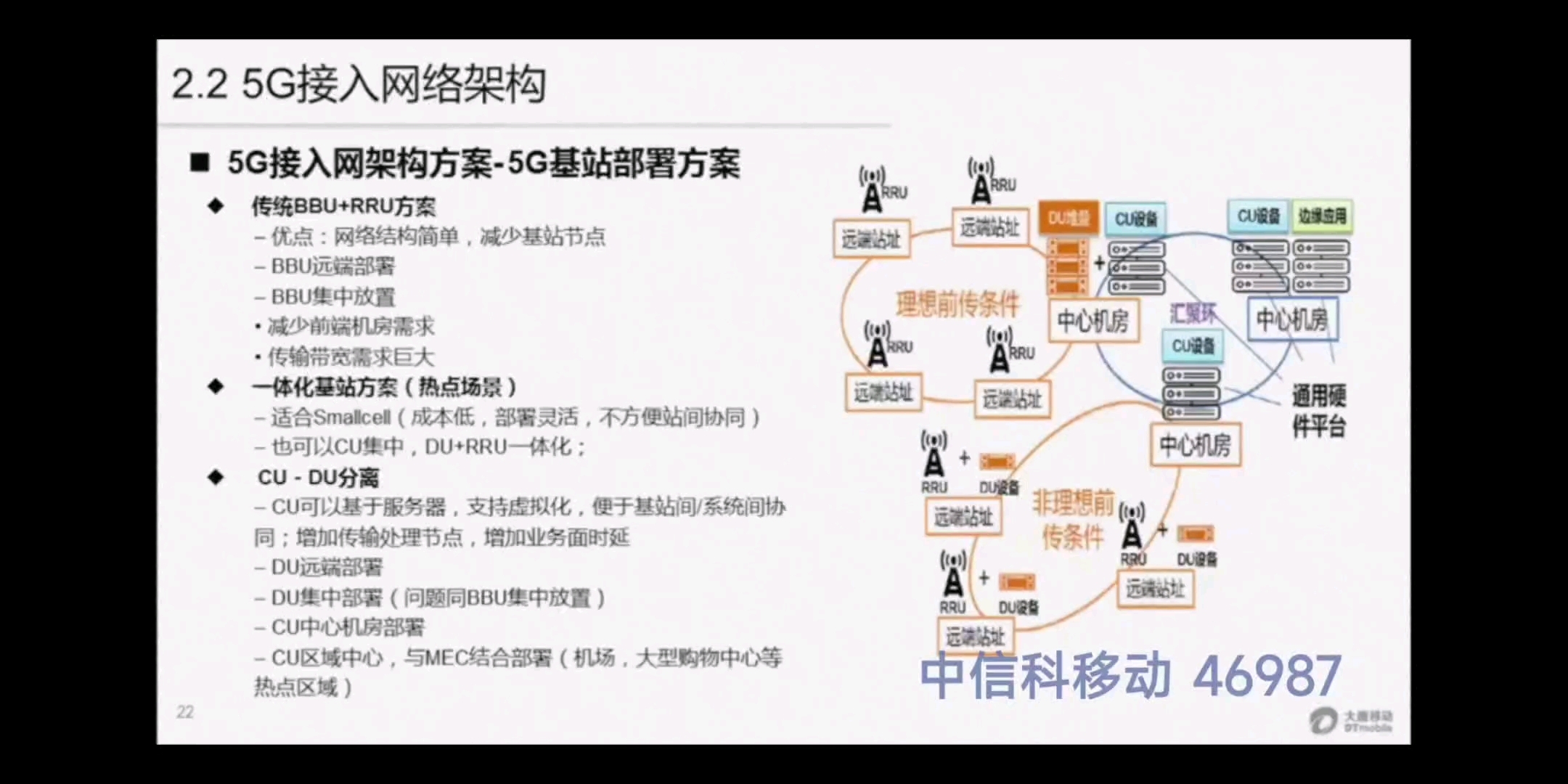 5G无线网络关键技术及应用 2 网络架构哔哩哔哩bilibili