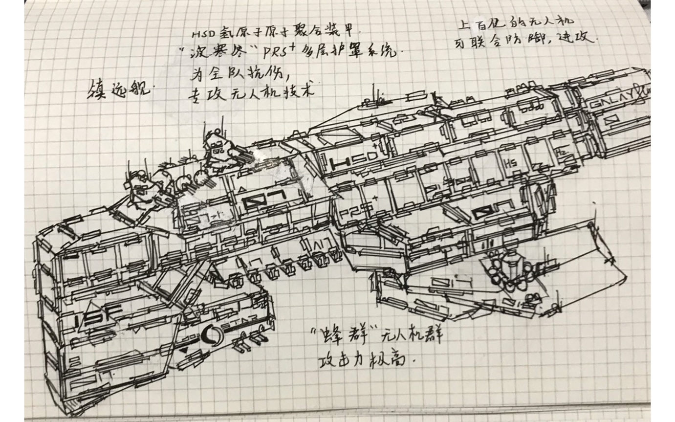 北洋舰队特别作战力量介绍哔哩哔哩bilibili