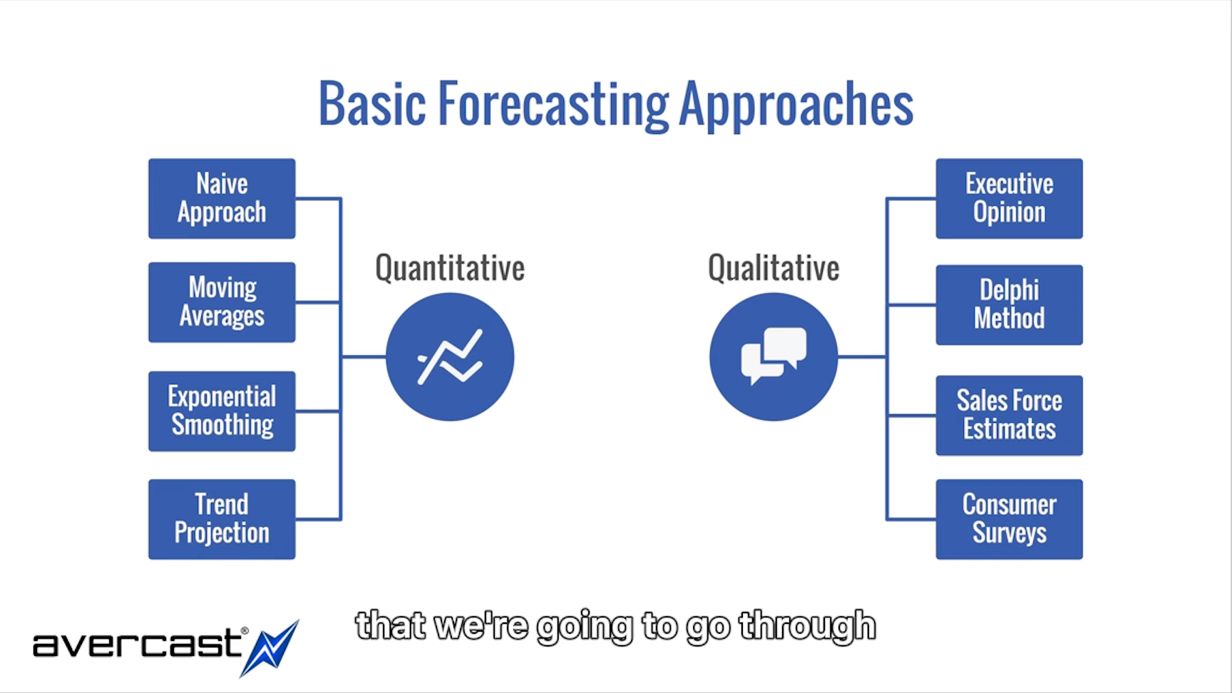 [图]Supply chain demand forecasting 怎么做需求预测？