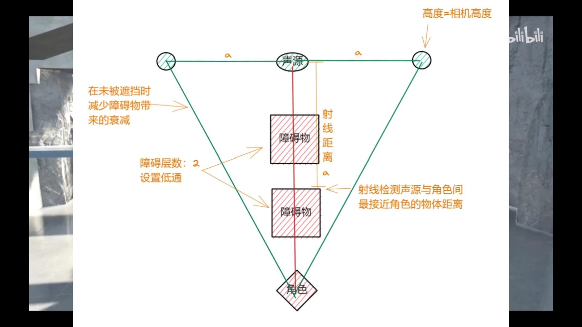 声障遮挡UnityWwise哔哩哔哩bilibili