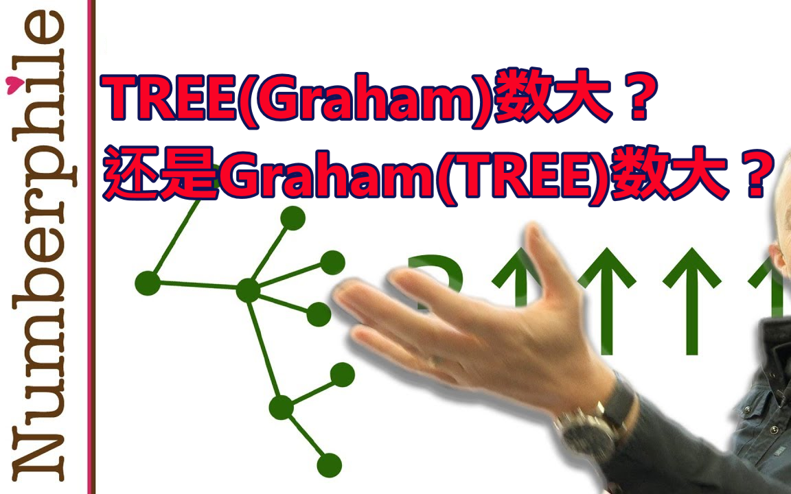 【大数系列】TREE数和Graham数,谁大?(合集见视频列表)哔哩哔哩bilibili