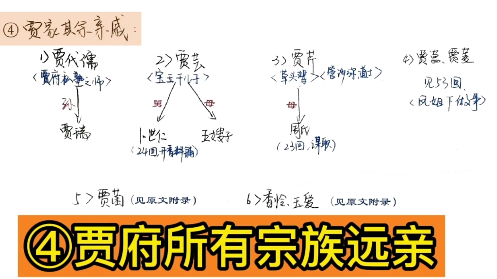 贾代儒关系图图片