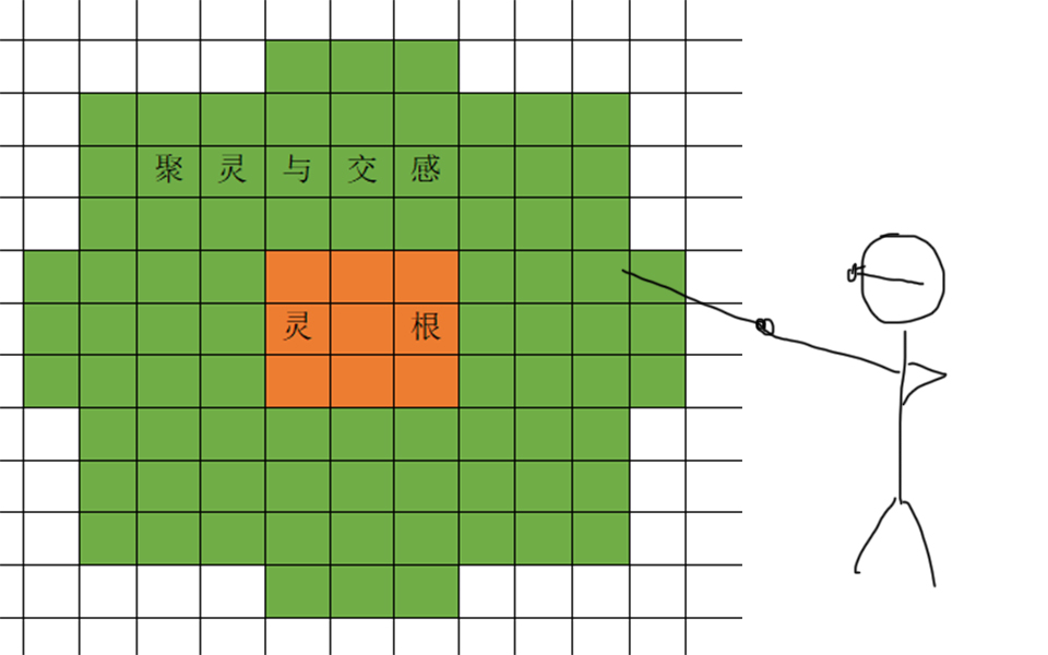 [图]了不起的修仙模拟器—什么是交感大阵