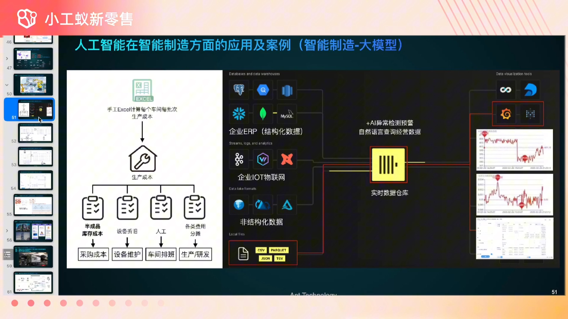 人工智能12个应用场景案例 (2/2)#小工蚁哔哩哔哩bilibili