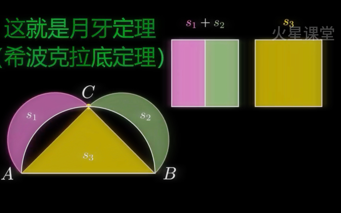 美妙的月牙定理!哔哩哔哩bilibili