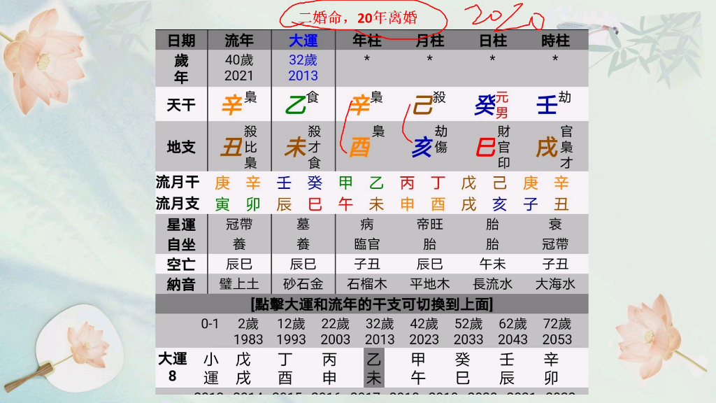 八字算命实例,婚姻不顺,2020年离婚哔哩哔哩bilibili