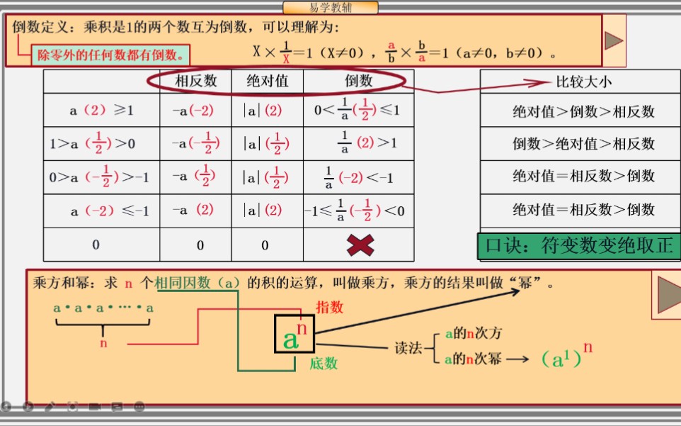 14.倒数、乘方、幂运算(1)哔哩哔哩bilibili