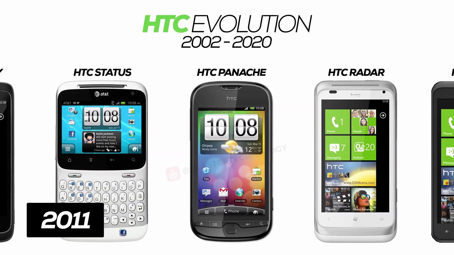 HTC手机发展史 History of HTC Phones(20022020)哔哩哔哩bilibili