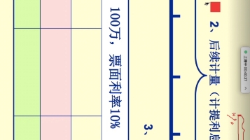 财务会计录播课长期投资,债券投资哔哩哔哩bilibili