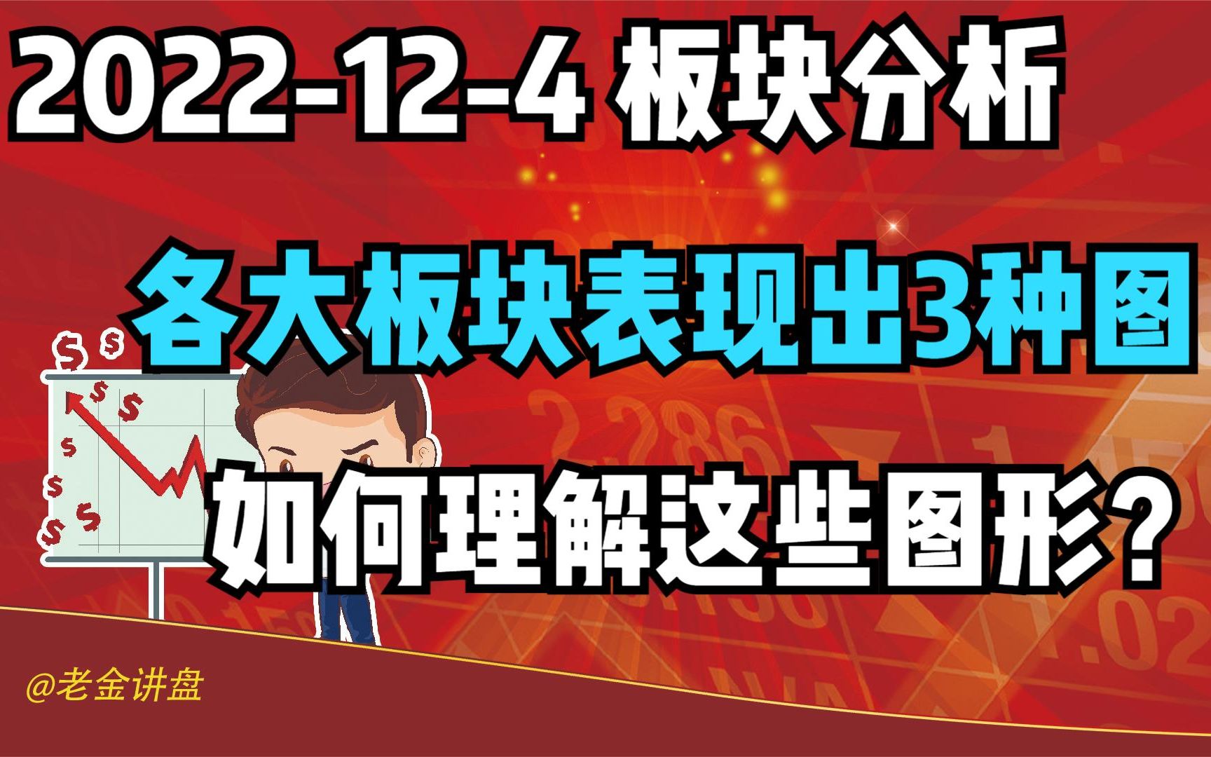 124板块分析:各大板块表现出三种图形,如何理解?哔哩哔哩bilibili