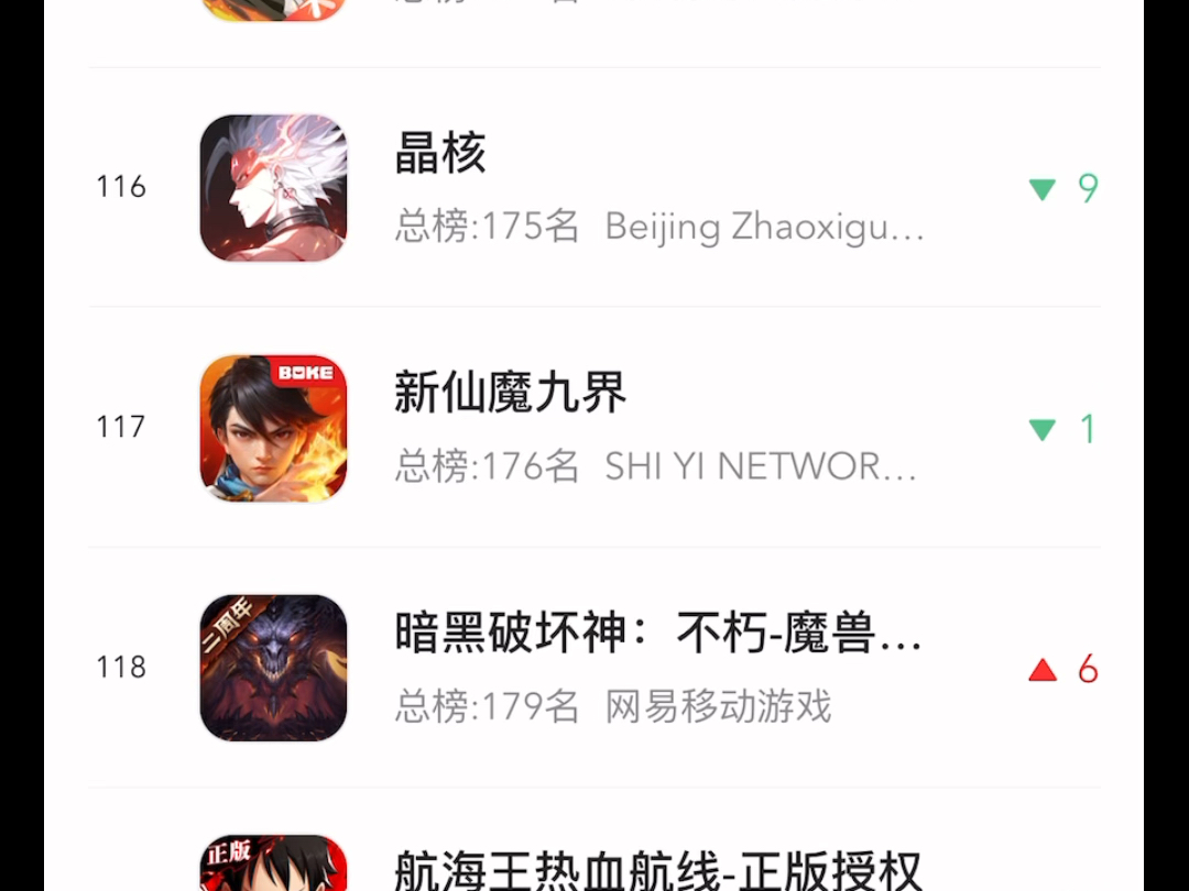 12月21日ios游戏付费榜排名情况手游情报