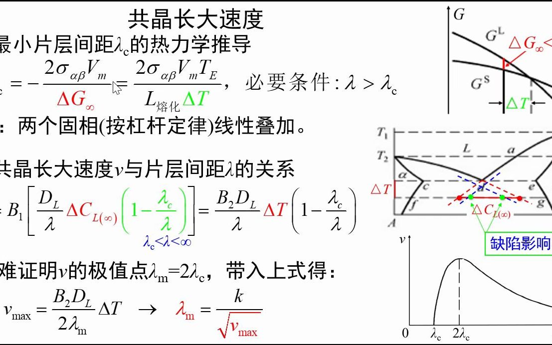 [图]5.23-共晶长大速度-《材料科学基础视频讲义》-吴锵